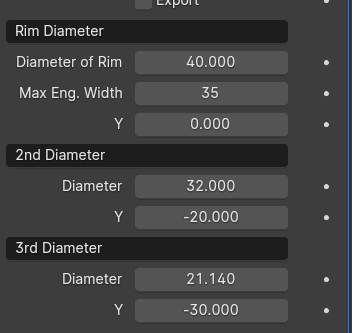 Measurements